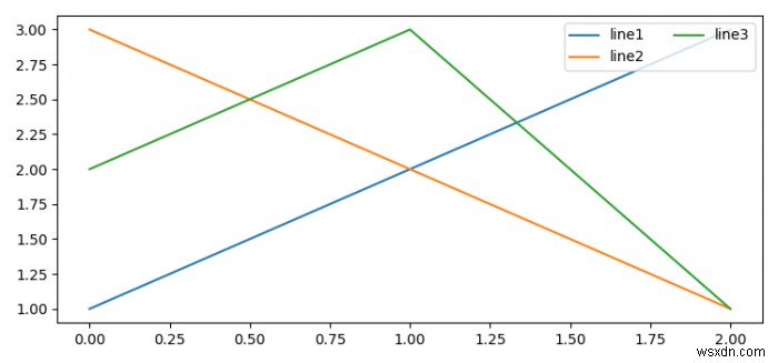 Matplotlib 범례의 행을 2개의 열로 정렬하는 방법은 무엇입니까? 