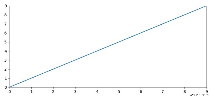 Matplotlib에 모든 X 좌표를 표시하는 방법은 무엇입니까? 