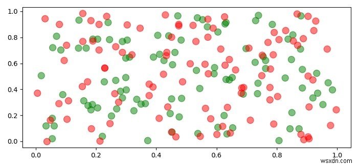 Matplotlib 산점도를 그룹으로 투명하게 만드는 방법은 무엇입니까? 