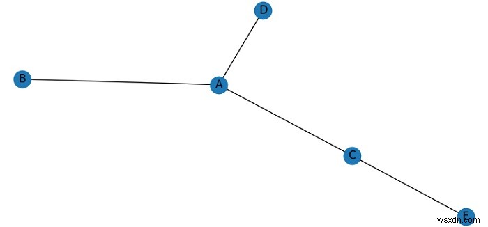 networkX와 Matplotlib로 네트워크 그래프 그리기 