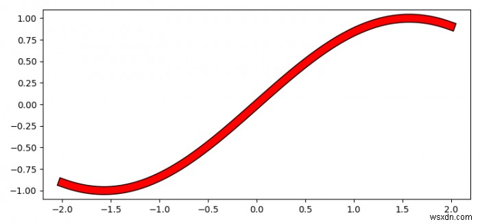 Matplotlib 플롯 기능에서 선에 테두리를 줄 수 있습니까? 