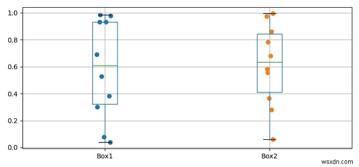 Matplotlib를 사용하여 boxplot에 점 분산 추가 