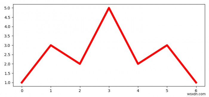 Matplotlib 플롯에서 데이터를 추출하는 방법은 무엇입니까? 