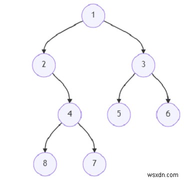 Python을 사용하여 좋은 리프 노드 쌍의 수를 찾는 프로그램 