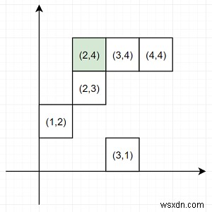 Python을 사용하여 x 또는 y 좌표가 동일한 가장 가까운 점을 찾는 프로그램 