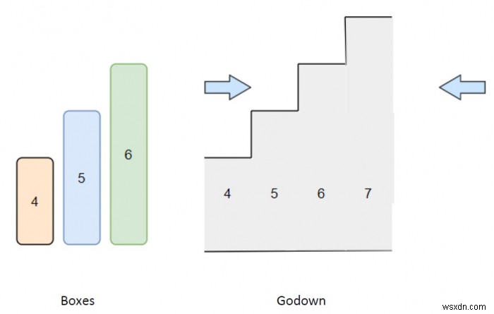 Python에서 godown에 몇 개의 상자를 넣을 수 있는지 알아내는 프로그램 