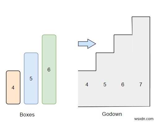 Python에서 godown에 넣을 상자 수를 찾는 프로그램 