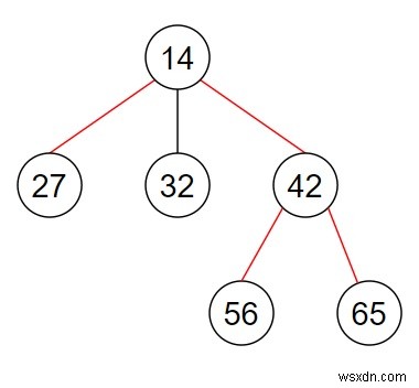 Python에서 n-ary 트리의 지름을 찾는 프로그램 