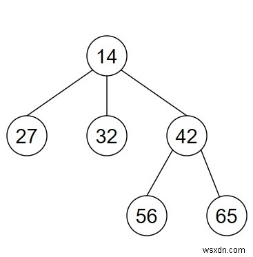 Python에서 n-ary 트리의 루트를 찾는 프로그램 