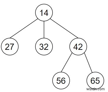 Python에서 n-ary 트리의 복사본을 만드는 프로그램 