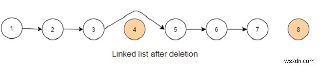 Python의 연결 목록에서 m개 노드 다음의 n개 노드를 삭제하는 프로그램 