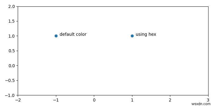 matplotlib.pyplot.scatter의 기본 파란색을 얻는 방법은 무엇입니까? 