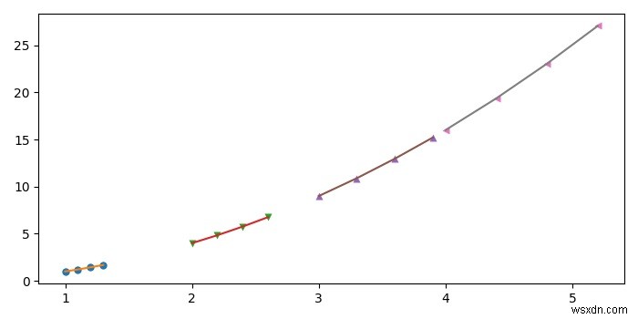 Matplotlib 플롯 루프에서 마커와 선에 동일한 색상을 설정하는 방법은 무엇입니까? 