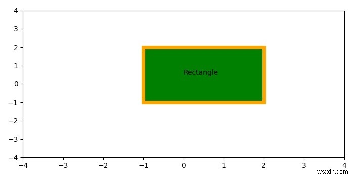 Matplotlib에서 edgecolor로 사각형을 그립니다. 