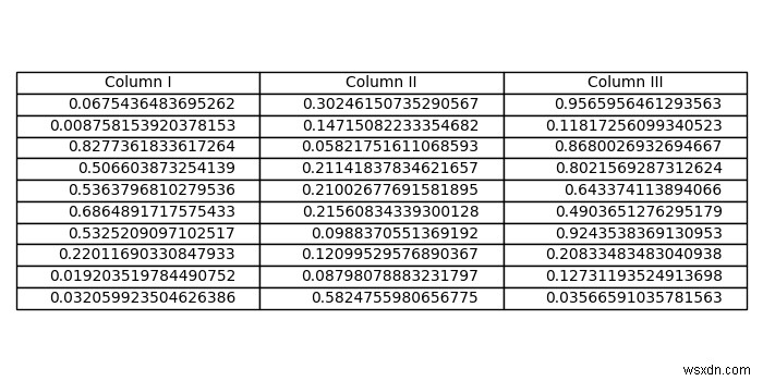 matplotlib.pyplot으로 테이블의 글꼴 크기를 변경하는 방법은 무엇입니까? 