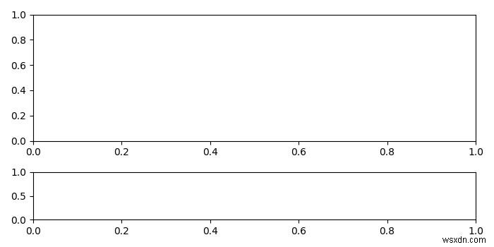 축 생성 후 Matplotlib 서브플롯 크기/위치 변경 