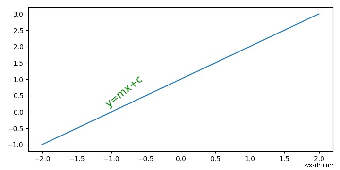 라인과 일치하도록 Matplotlib 주석을 회전하는 방법은 무엇입니까? 