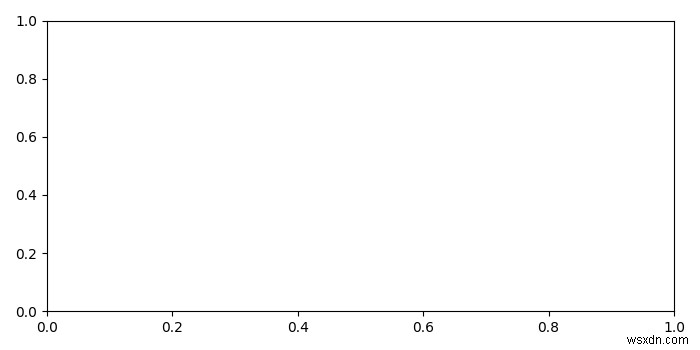 열려 있는 모든 pyplot 창(Matplotlib)을 어떻게 닫습니까? 