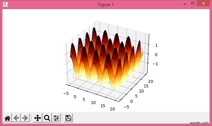 Matplotlib에서 contourf 플롯 및 surface_plot 레이어링 