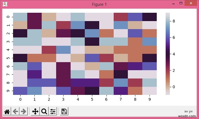 Matplotlib를 사용하여 Seaborn FacetGrid에서 히트맵 사각형을 만드는 방법은 무엇입니까? 