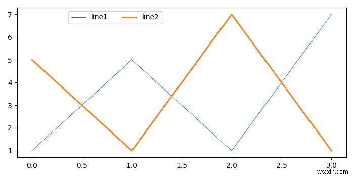 Matplotlib 그림 범례를 배치하고 정렬하는 방법은 무엇입니까? 