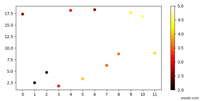 Matplotlib에서 숫자를 색상 스케일로 변환하려면 어떻게 해야 합니까? 
