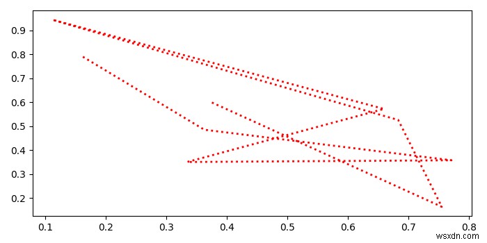 Matplotlib 그림에서 svg 파일 내보내기 