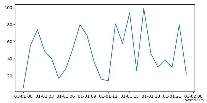 Matplotlib로 numpy datetime64 플롯 