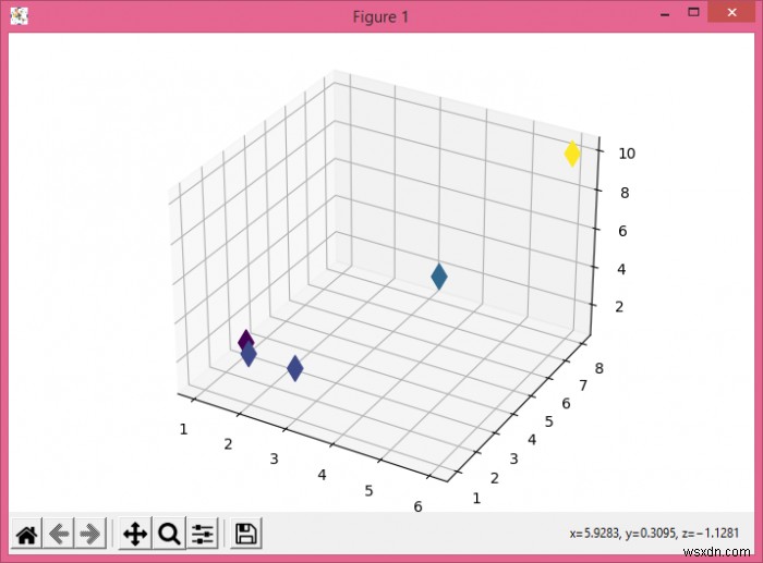 Python Matplotlib를 사용하여 3D 그래프를 그리는 방법은 무엇입니까? 