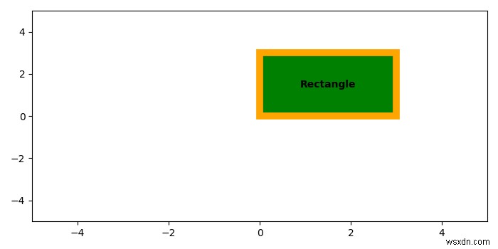 Matplotlib에서 Rectangle에 텍스트를 추가하는 방법은 무엇입니까? 