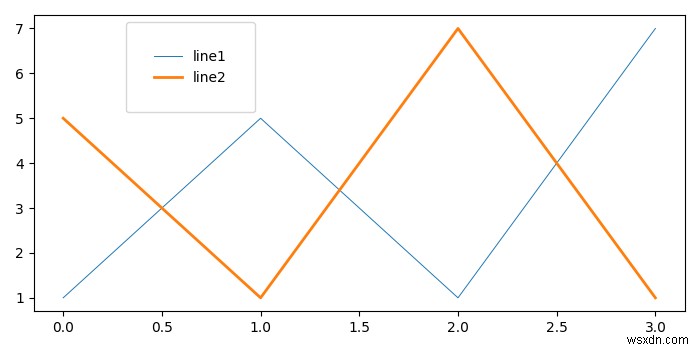 Matplotlib 범례 상자의 크기를 조정하는 방법은 무엇입니까? 