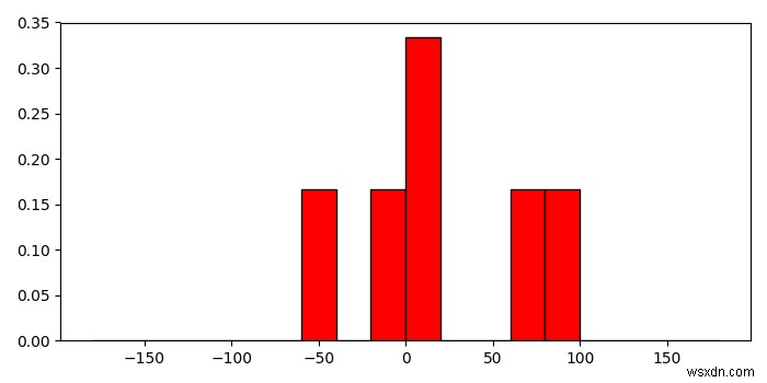 Matplotlib 히스토그램 함수에서 빈에 대한 정보 얻기 