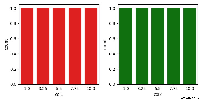 2개의 Seaborn lmplot을 나란히 플롯하는 방법(Matplotlib)은 무엇입니까? 