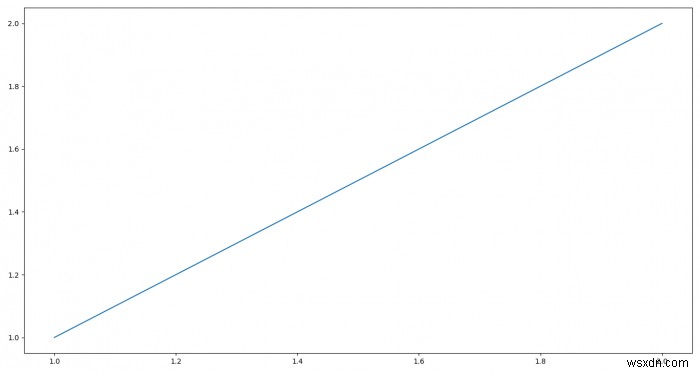 Matplotlib 그래프를 전체 화면으로 이미지로 표시 