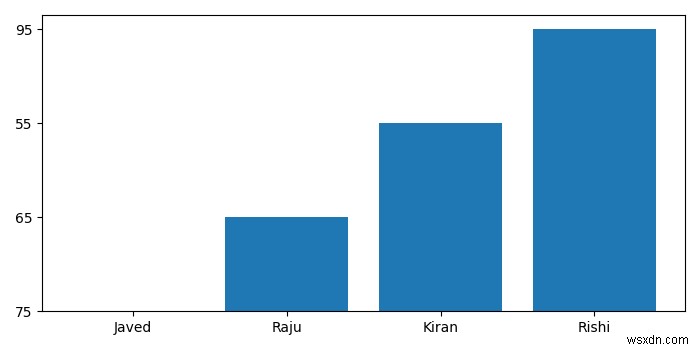 입력 *.txt 파일을 사용하여 매우 간단한 막대 차트(Python, Matplotlib)를 그리는 방법은 무엇입니까? 