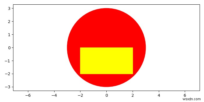 Matplotlib에서 원 안에 사각형을 그리는 방법은 무엇입니까? 