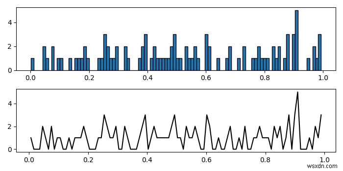 Matplotlib의 히스토그램 데이터에서 선 그래프를 그리는 방법은 무엇입니까? 