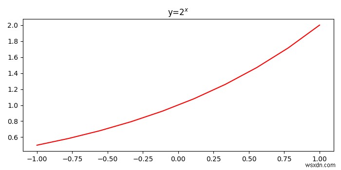 Python plt.title에 변수를 추가하는 방법은 무엇입니까? 