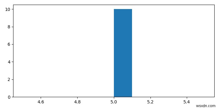 Python에서 히스토그램을 정규화하는 방법은 무엇입니까? 