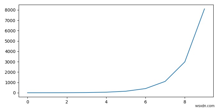 Python에서 Axes 하위 플롯을 표시하는 방법은 무엇입니까? 