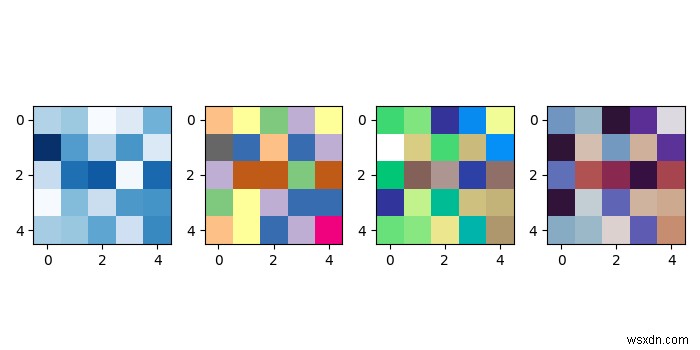 Matplotlib를 사용하여 Python에서 여러 그림을 병렬로 그리기 