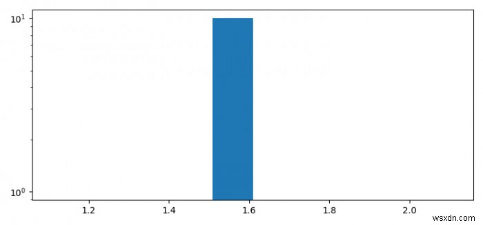 Python에서 로그 히스토그램을 만드는 방법은 무엇입니까? 