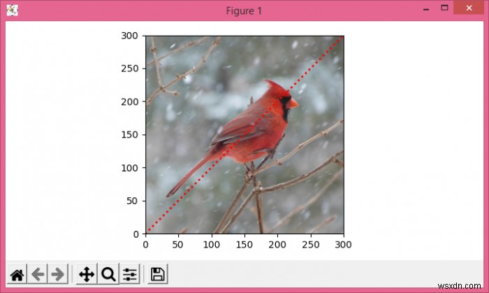 Matplotlib – Python에서 이미지 배경 위에 플롯 