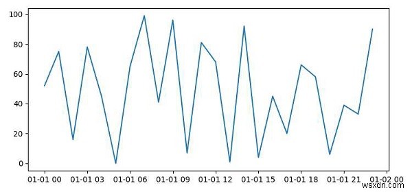 Python에서 시계열을 그리는 방법은 무엇입니까? 
