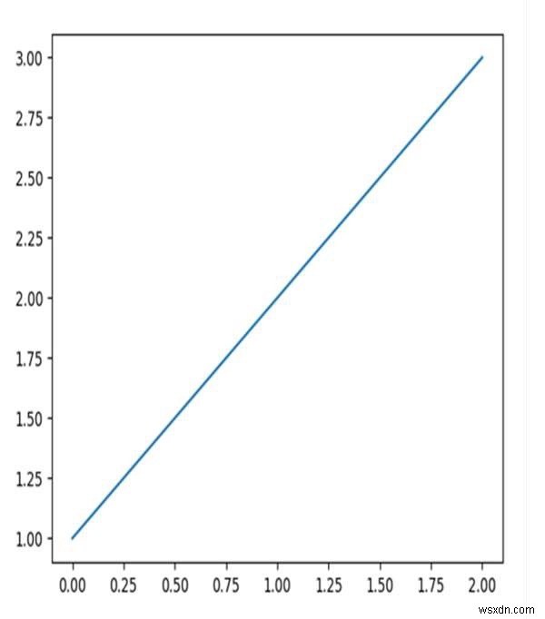 Python에서 pylab을 사용하여 원격으로 그림을 저장하는 방법은 무엇입니까? 