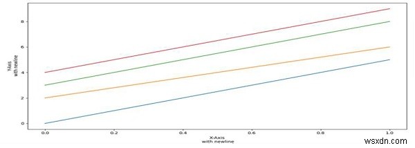 Python에서 TeX를 사용하여 Matplotlib 레이블에 개행 삽입 