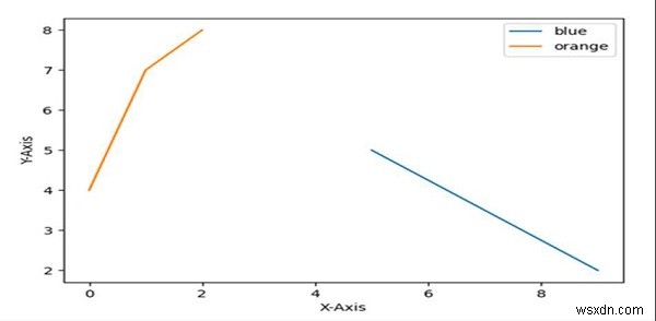 범례 Python Matplotlib에서 특정 항목만 표시 