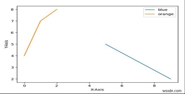 수동으로 범례 항목 추가 Python Matplotlib 