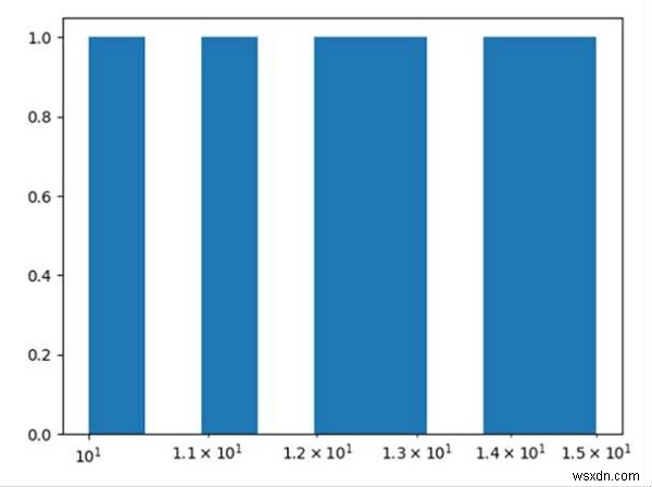 Python 히스토그램에 로그 빈을 갖는 방법은 무엇입니까? 