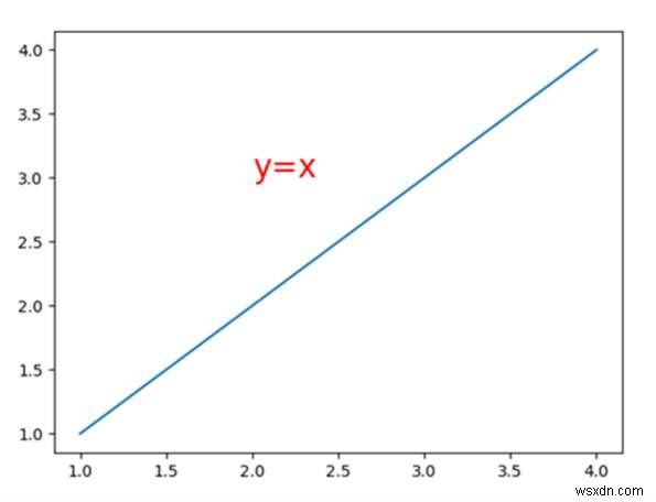 matplotlib(python)에서 글꼴을 변경하는 방법은 무엇입니까? 